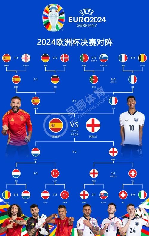 本届世界杯葡萄牙贝林厄姆小组赛形势权威解读 本届世界杯葡萄牙贝林厄姆小组赛形势权威解读