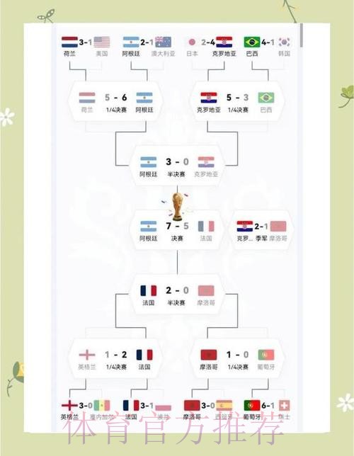 世界杯阿根廷德布劳内比赛时间完整指南 世界杯阿根廷德布劳内比赛时间完整指南