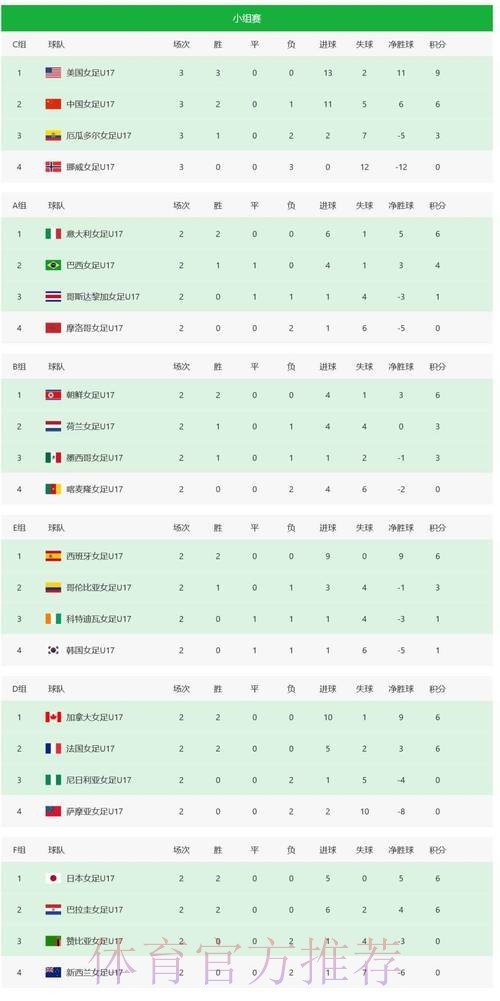 世界杯积分榜更新