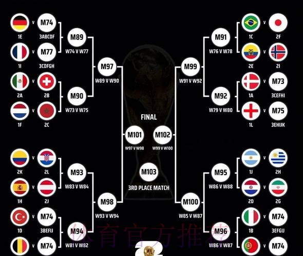 2026世界杯阵容分析一览 2026世界杯阵容分析一览