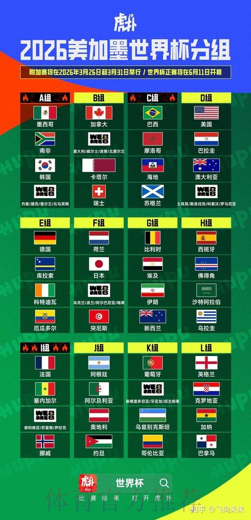 2026美加墨世界杯积分规则APP