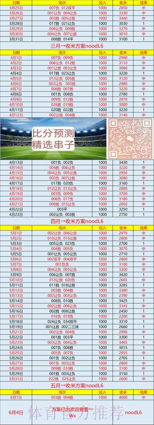 世界杯专家预测哪里可以看 世界杯专家预测哪里可以看