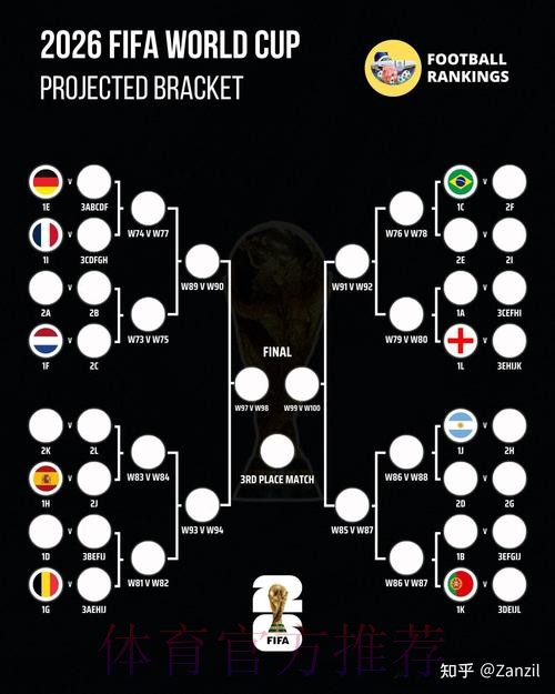 2026世界杯数据统计技巧 2026世界杯数据统计技巧