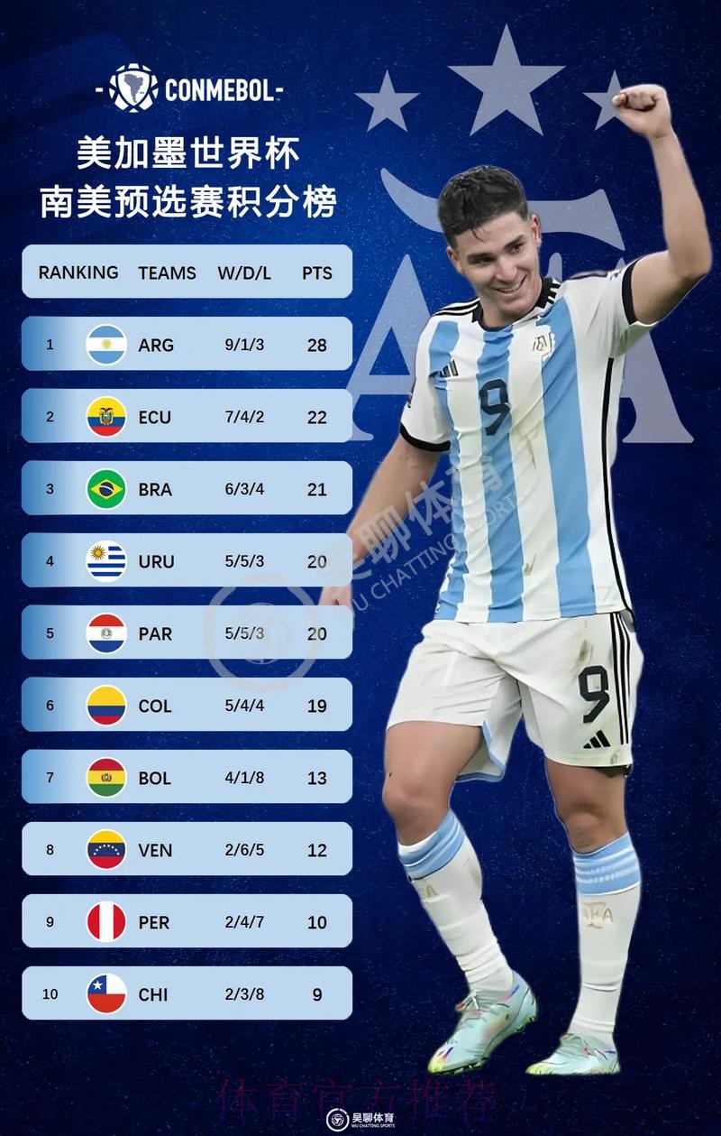 2026美加墨世界杯积分榜哪个平台好 2026美加墨世界杯积分榜哪个平台好