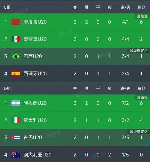 世界杯积分榜最新 世界杯积分榜最新