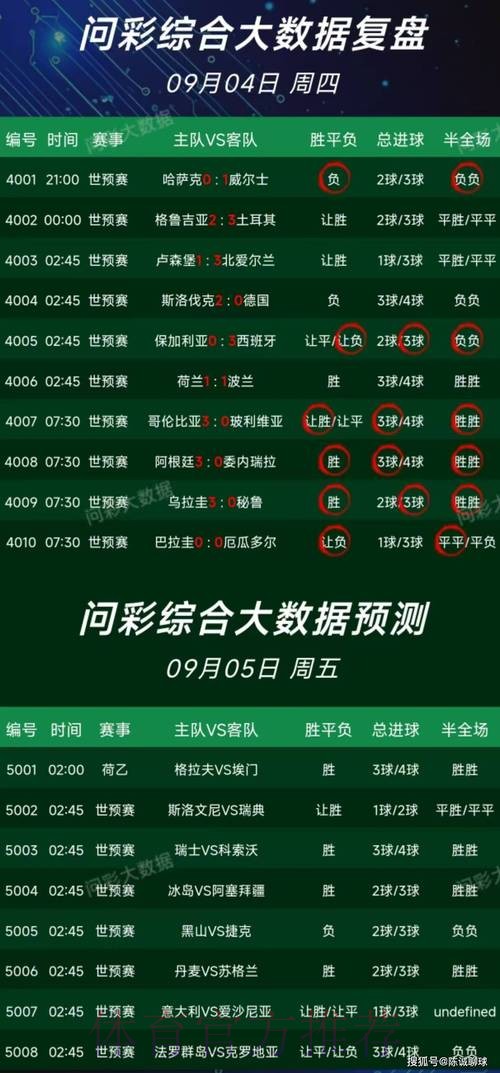 世界杯专家预测哪个平台好