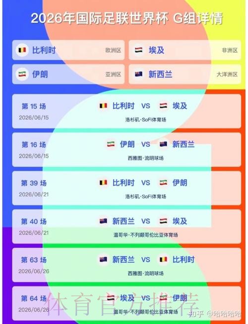 2026美加墨世界杯预测分析高清