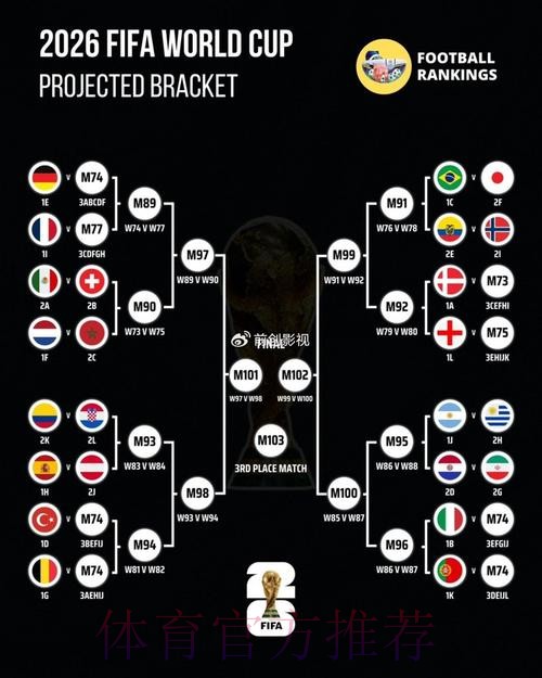 世界杯比分方法