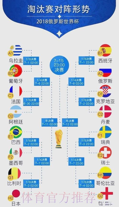 世界杯比分方法